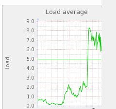 load_average